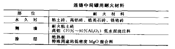 连铸用耐火材料 (2).png