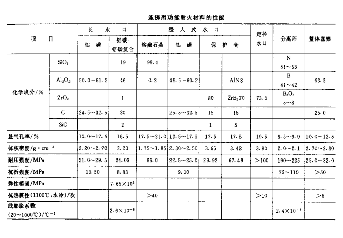 连铸用耐火材料 (3).png