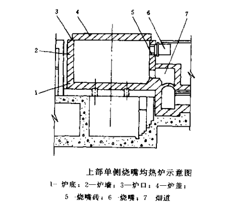 均熱爐用耐火材料 (1).png
