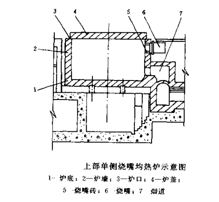 均热炉用耐火材料 (1).png