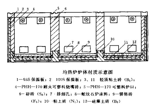 均熱爐用耐火材料 (2).png