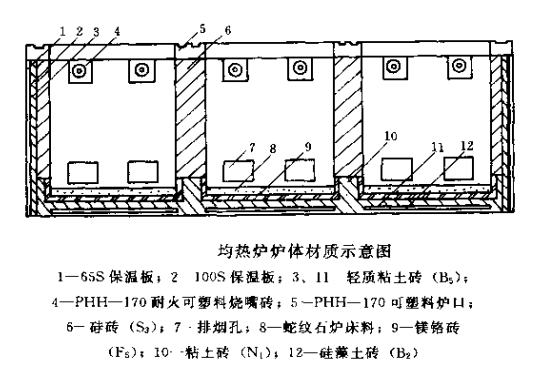 均热炉用耐火材料 (2).png