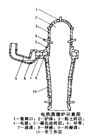 炼锌用耐火材料 (1).png