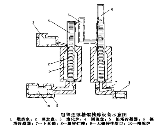 炼锌用耐火材料 (2).png