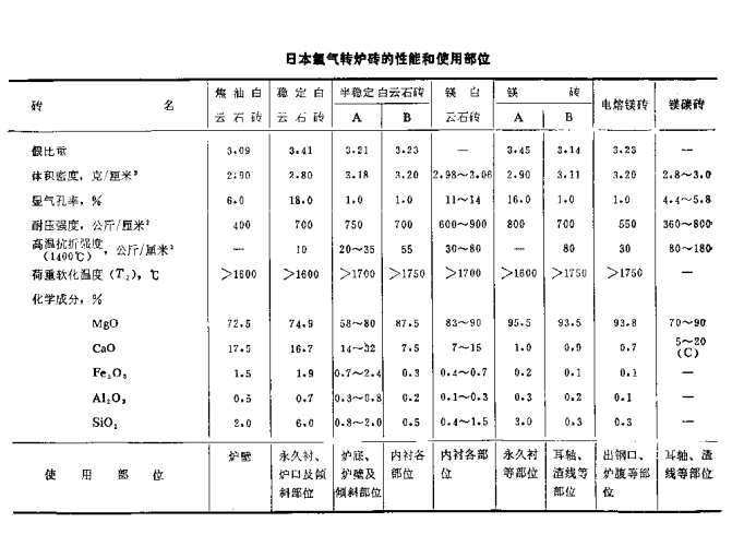 3-2表.png