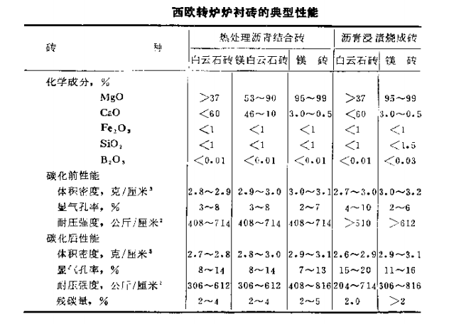 3-3表.png