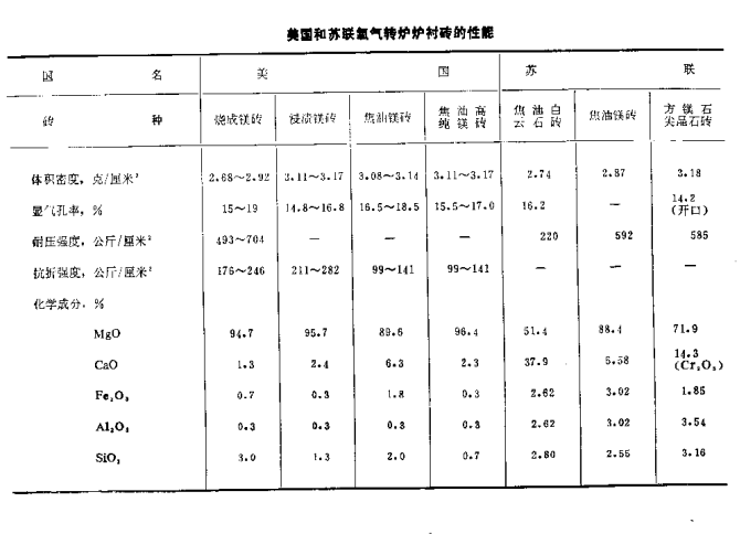 3-4表.png