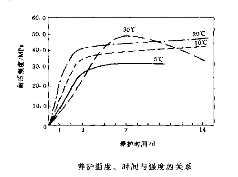 普通铝酸钙水泥结合耐火浇注料