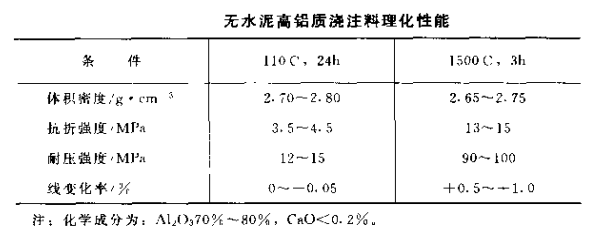 无水泥耐火浇注料