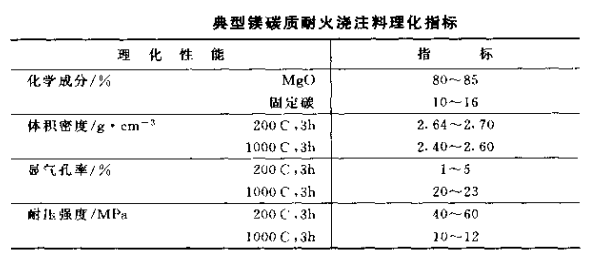 镁碳质耐火浇注料