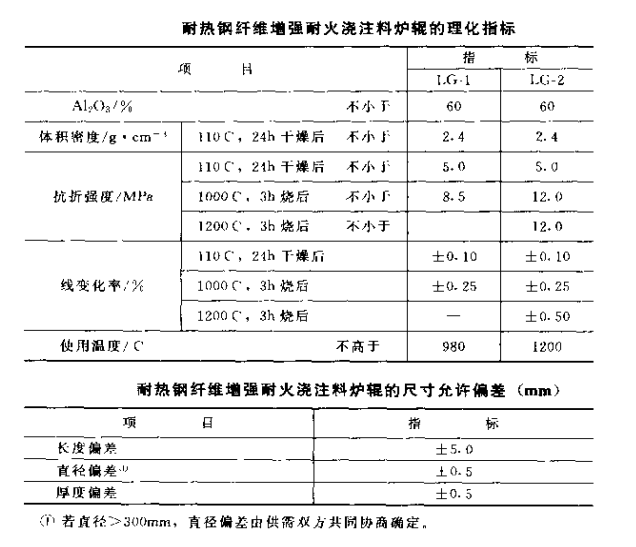 耐热钢纤维增强耐火浇注料