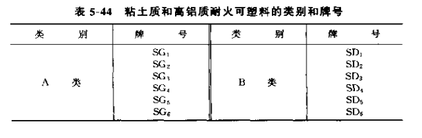 耐火可塑料