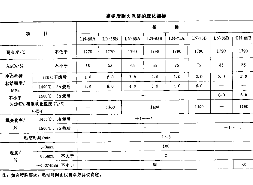 高铝质耐火泥浆