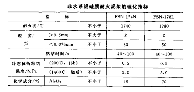 非水系铝硅质耐火泥浆