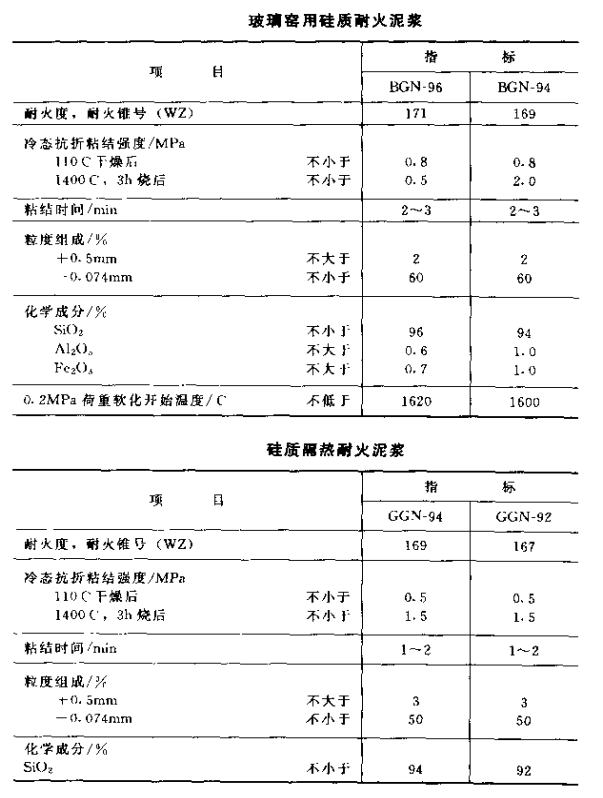 硅质耐火泥