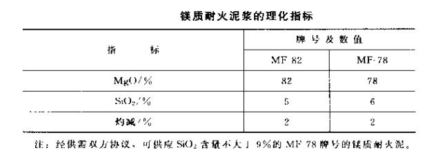 镁质耐火泥浆