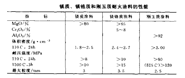 耐火涂料