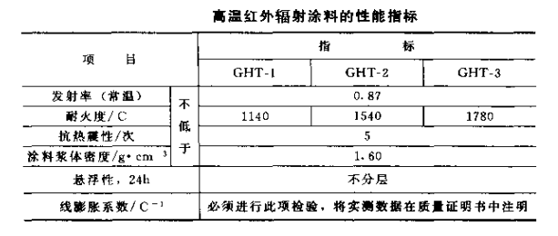 耐火涂料