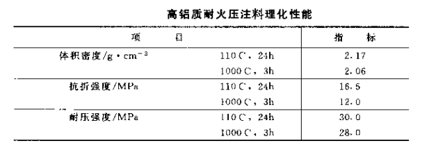 耐火压注料