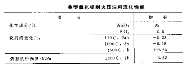 耐火压注料