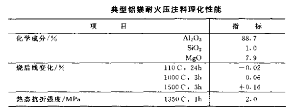 耐火压注料