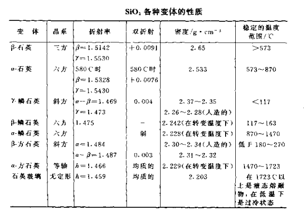 硅砖