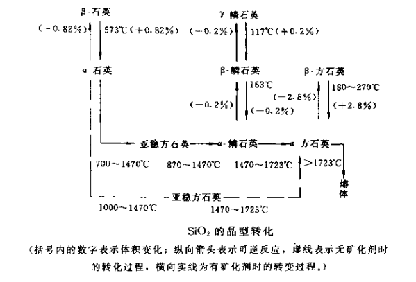 硅砖