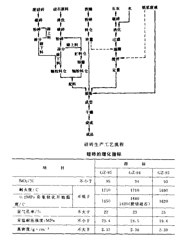 硅砖