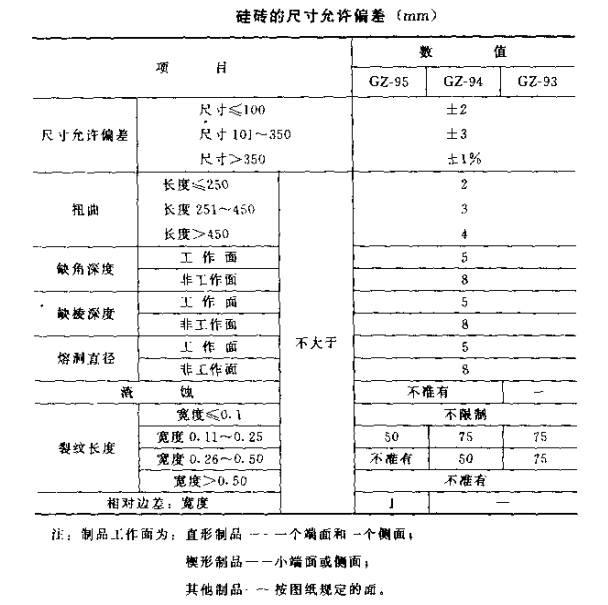 硅砖