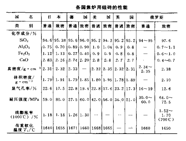 硅砖