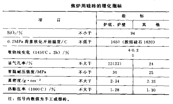 硅砖