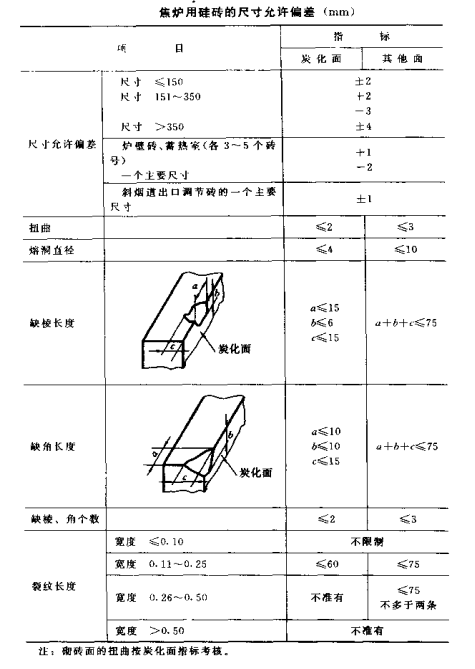 硅砖