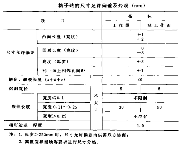 热风炉用硅砖