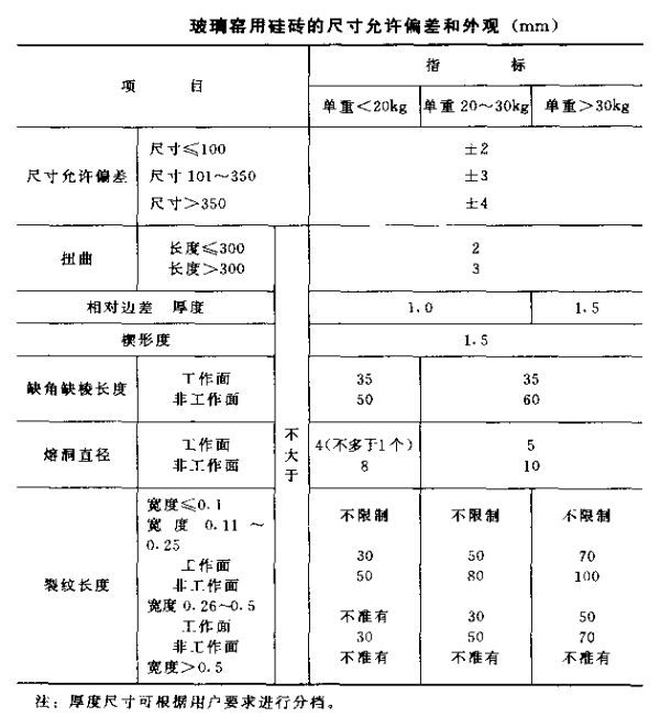 玻璃窑用硅砖