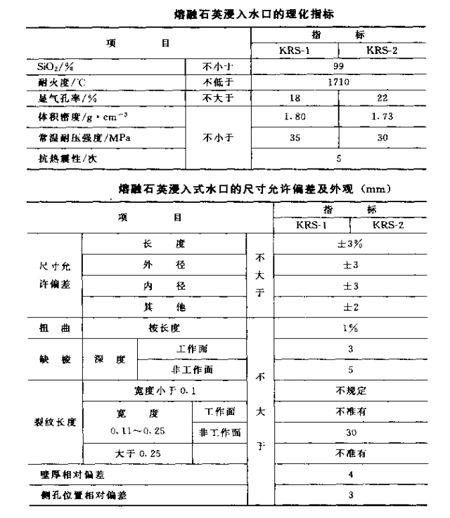 熔融石英浸人式水口