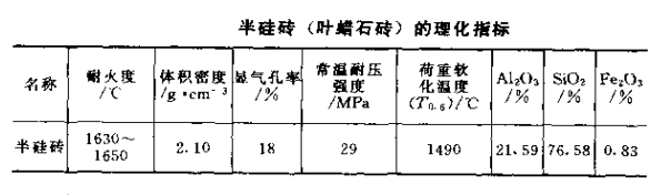 半硅砖