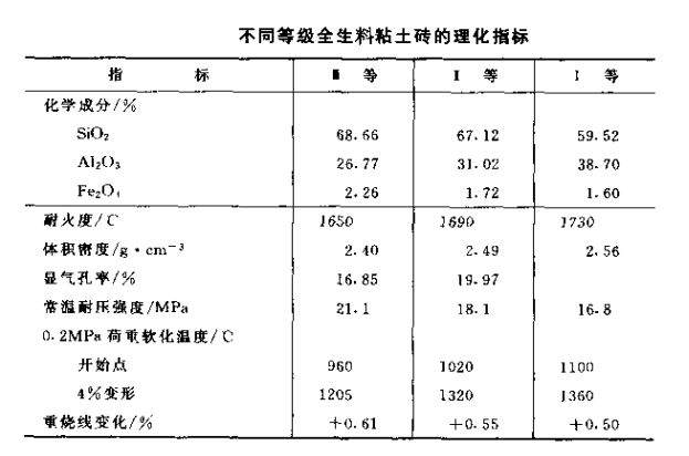 粘土砖