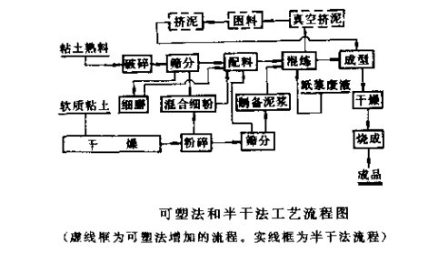 粘土砖