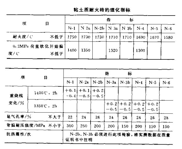 粘土砖