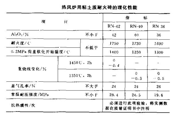 热风炉用粘土砖