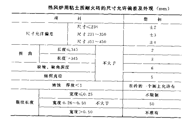 热风炉用粘土砖