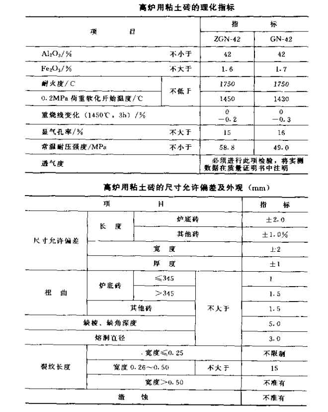 高炉用粘土砖