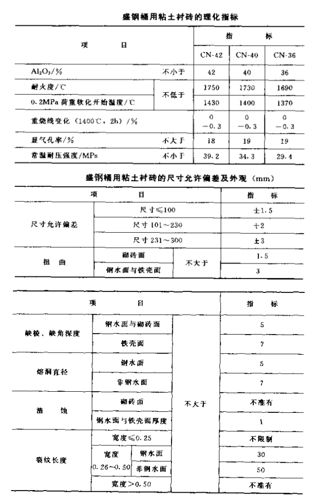 盛钢桶用粘土衬砖