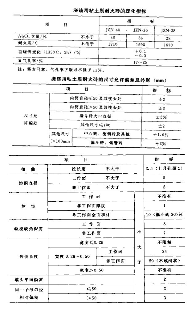 浇铸用粘土质耐火砖