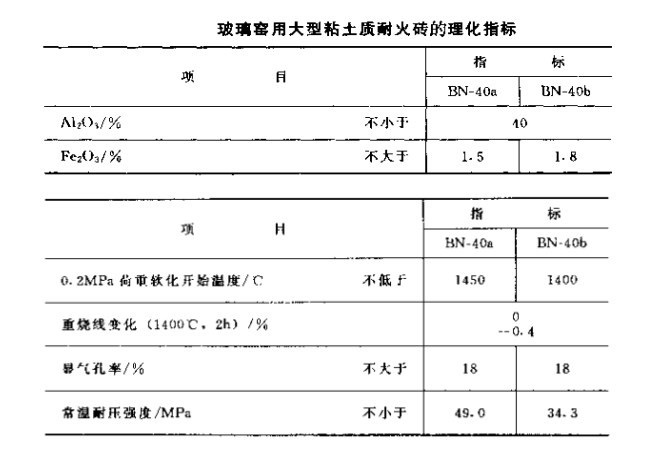 玻璃窑用大型粘土质耐火砖