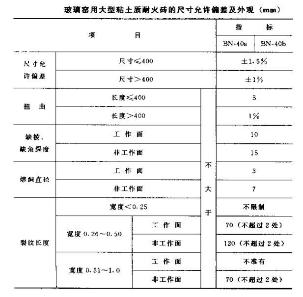 玻璃窑用大型粘土质耐火砖