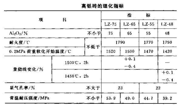 高铝砖