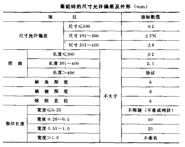 高铝砖