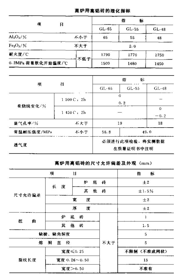 高炉高铝砖