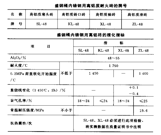 盛钢桶内铸钢用高铝砖